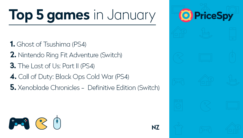 Pricespy NZ - Games of the Month January 2021